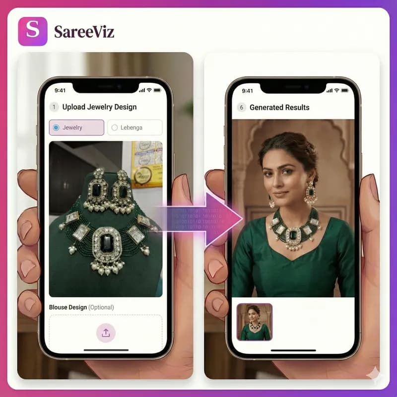 SareeViz app showing how a saree design turns into a model image
