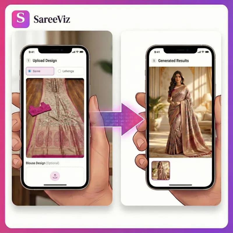 SareeViz app showing how a saree design turns into a model image